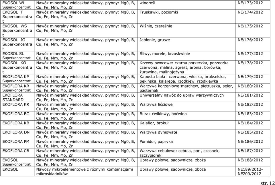 wieloskładnikowy, płynny: Mg0, B, Nawóz mineralny wieloskładnikowy, płynny: Mg0, B, Nawóz mineralny wieloskładnikowy, płynny: Mg0, B, Nawóz mineralny wieloskładnikowy, płynny: Mg0, B, Nawóz mineralny