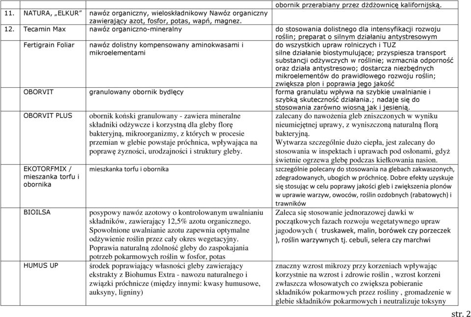 i mikroelementami do wszystkich upraw rolniczych i TUZ silne działanie biostymulujące; przyspiesza transport substancji odżywczych w roślinie; wzmacnia odporność oraz działa antystresowo; dostarcza