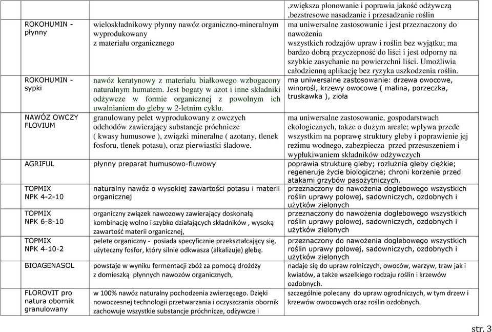 granulowany pelet wyprodukowany z owczych odchodów zawierający substancje próchnicze ( kwasy humusowe ), związki mineralne ( azotany, tlenek fosforu, tlenek potasu), oraz pierwiastki śladowe.