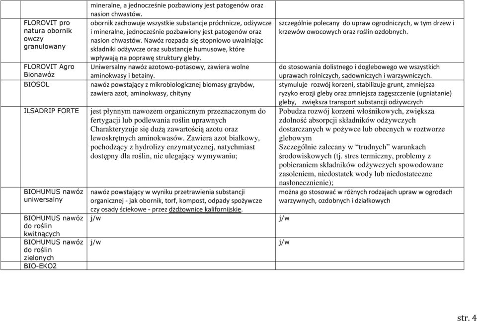obornik zachowuje wszystkie substancje próchnicze, odżywcze i mineralne, jednocześnie pozbawiony jest patogenów oraz nasion chwastów.