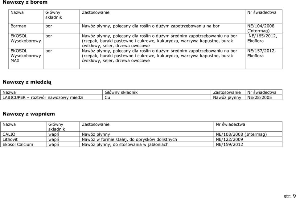 Wysokoborowy MAX bor Nawóz płynny, polecany dla roślin o dużym średnim zapotrzebowaniu na bor (rzepak, buraki pastewne i cukrowe, kukurydza, warzywa kapustne, burak ćwikłowy, seler, drzewa owocowe