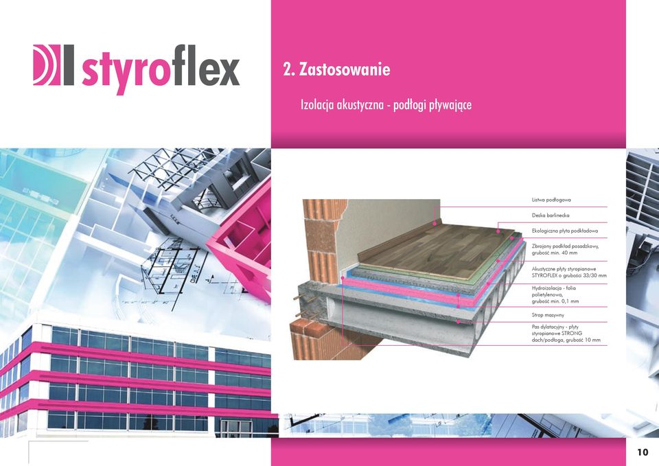 40 mm Akustyczne płyty styropianowe STYROFLEX o grubości 33/30 mm Hydroizolacja - folia