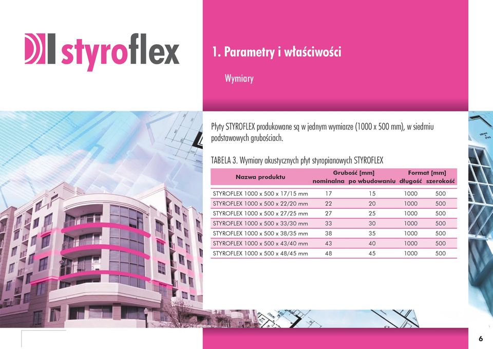 500 x 17/15 mm 17 15 1000 500 STYROFLEX 1000 x 500 x 22/20 mm 22 20 1000 500 STYROFLEX 1000 x 500 x 27/25 mm 27 25 1000 500 STYROFLEX 1000 x 500 x