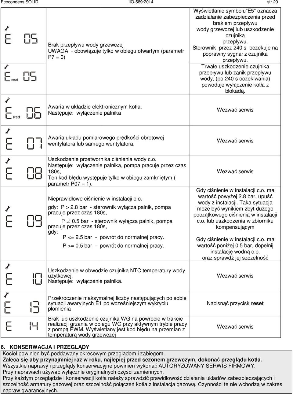 Sterownik przez 240 s oczekuje na poprawny sygnał z czujnika przepływu. Trwałe uszkodzenie czujnika przepływu lub zanik przepływu wody, (po 240 s oczekiwania) powoduje wyłączenie kotła z blokadą.