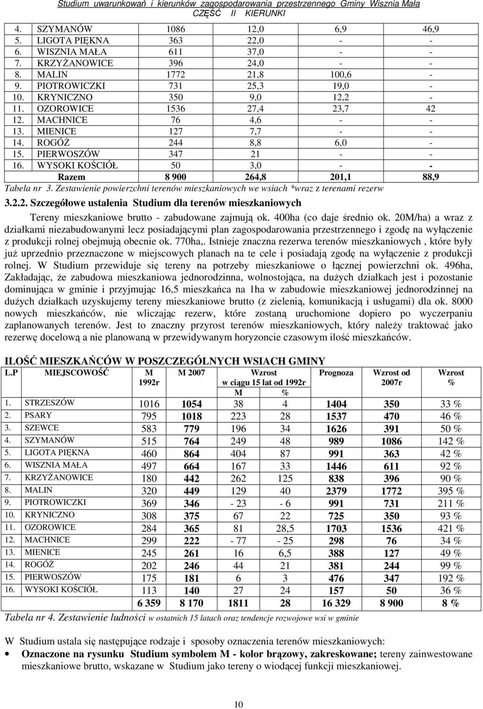 WYSOKI KOŚCIÓŁ 50 3,0 - - Razem 8 900 264,8 201,1 88,9 Tabela nr 3. Zestawienie powierzchni terenów mieszkaniowych we wsiach *wraz z terenami rezerw 3.2.2. Szczegółowe ustalenia Studium dla terenów mieszkaniowych Tereny mieszkaniowe brutto - zabudowane zajmują ok.