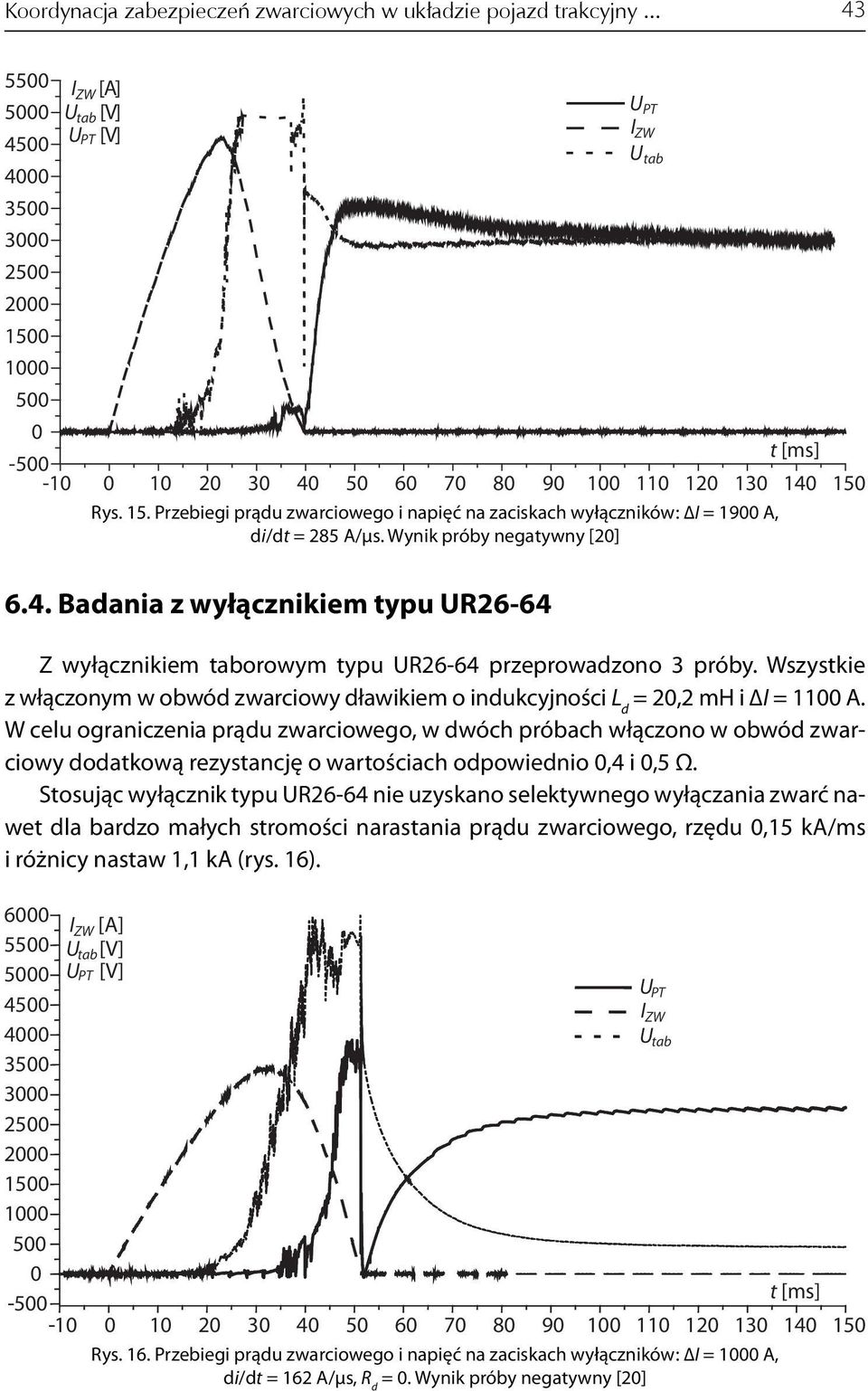 Wszystkie z włączonym w obwód zwarciowy dławikiem o indukcyjności L d = 2,2 mh i ΔI = 11 A.