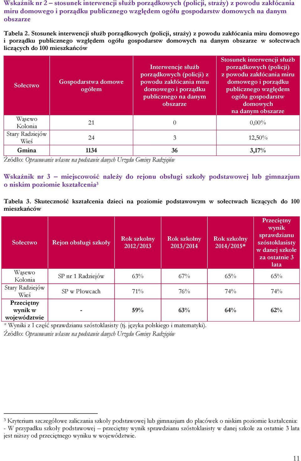 mieszkańców Gospodarstwa domowe ogółem Interwencje służb porządkowych (policji) z powodu zakłócania miru domowego i porządku publicznego na danym obszarze Stosunek interwencji służb porządkowych