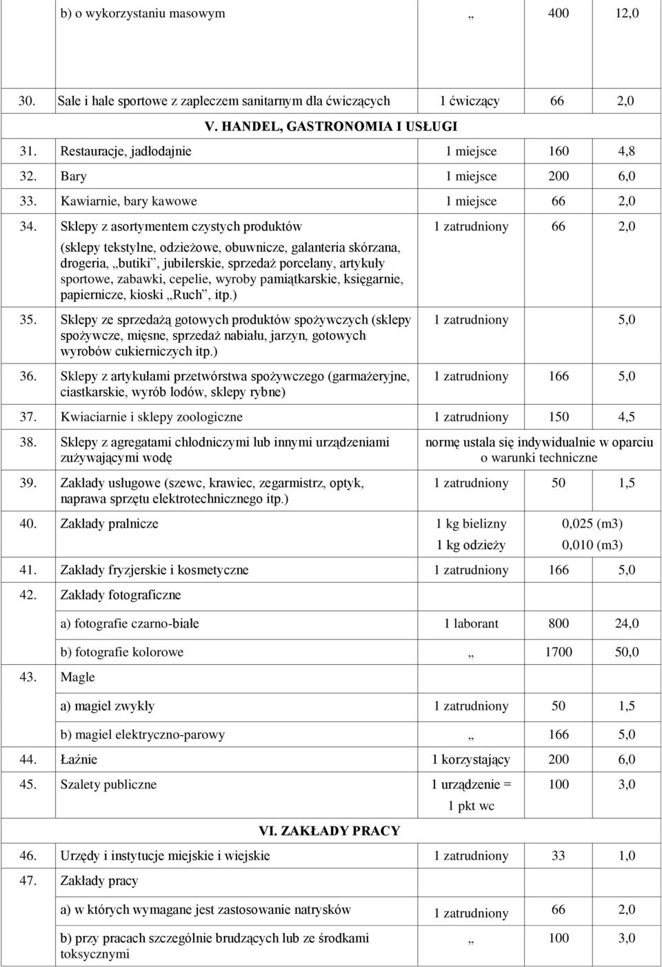 Sklepy z asortymentem czystych produktów (sklepy tekstylne, odzieżowe, obuwnicze, galanteria skórzana, drogeria, butiki, jubilerskie, sprzedaż porcelany, artykuły sportowe, zabawki, cepelie, wyroby