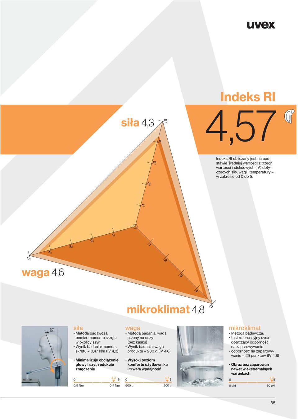 0 0,9 Nm waga Metoda badania: waga osłony na oczy (bez kasku) Wynik badania: waga produktu = 230 g (IV 4,6) Wysoki poziom komfortu użytkownika i trwała wydajność mikroklimat Metoda badawcza: