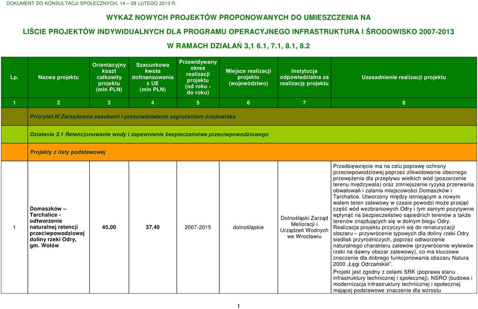 1 Retencjonowanie wody i zapewnienie bezpieczeństwa przeciwpowodziowego 1 Domaszków Tarchalice - odtworzenie naturalnej retencji przeciwpowodziowej doliny rzeki Odry, gm.