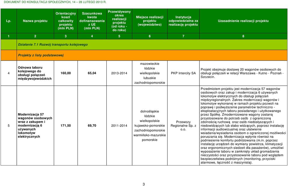 Projekt obejmuje dostawę 20 wagonów osobowych do obsługi połączeń w relacji Warszawa - Kutno - Poznań - Szczecin.