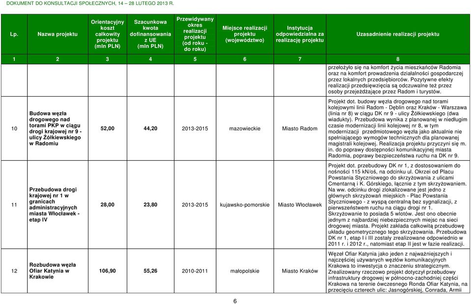 55,26 2010-2011 małopolskie Miasto Kraków przełożyło się na komfort życia mieszkańców Radomia oraz na komfort prowadzenia działalności gospodarczej przez lokalnych przedsiębiorców.