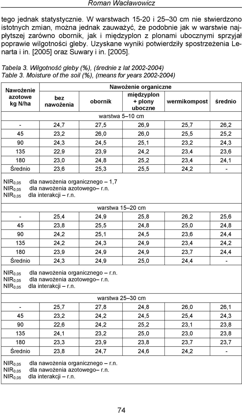 gleby. Uzyskane wyniki potwierdziły spostrzeżenia Lenarta i in. [2005] oraz Suwary i in. [2005]. Tabela 3. Wilgotność gleby (%), (średnie z lat 2002-2004) Table 3.