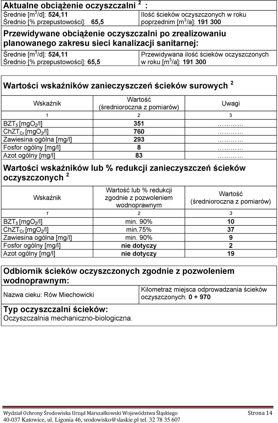 wskaźników zanieczyszczeń ścieków surowych 2 Wskaźnik Wartość (średnioroczna z pomiarów) Uwagi 1 2 3 BZT 5 [mgo 2 /l] 351 ChZT Cr [mgo 2 /l] 760 Zawiesina ogólna [mg/l] 293 Fosfor ogólny [mg/l] 8