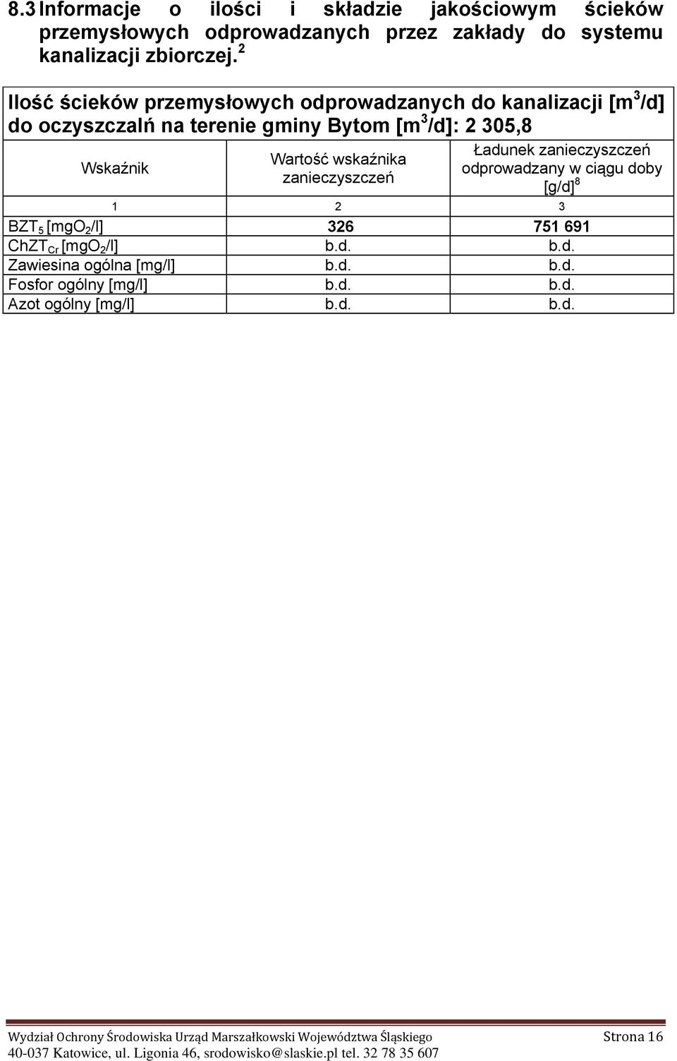 wskaźnika zanieczyszczeń Ładunek zanieczyszczeń odprowadzany w ciągu doby [g/d] 8 1 2 3 BZT 5 [mgo 2 /l] 326 751 691 ChZT Cr [mgo 2 /l] b.d. b.d. Zawiesina ogólna [mg/l] b.