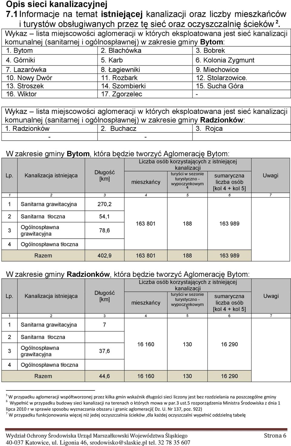 Karb 6. Kolonia Zygmunt 7. Lazarówka 8. Łagiewniki 9. Miechowice 10. Nowy Dwór 11. Rozbark 12. Stolarzowice. 13. Stroszek 14. Szombierki 15. Sucha Góra 16. Wiktor 17.