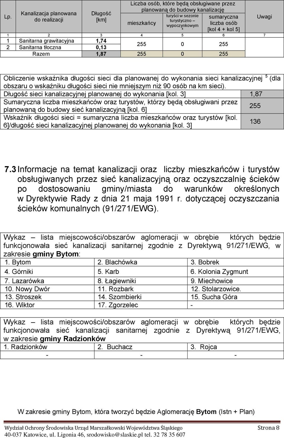 kanalizacyjnej 5 (dla obszaru o wskaźniku długości sieci nie mniejszym niż 90 osób na km sieci). Długość sieci kanalizacyjnej planowanej do wykonania [kol.