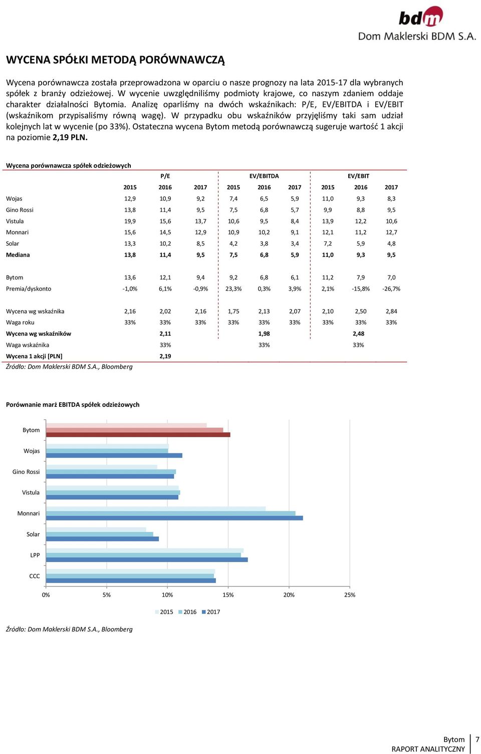 W przypadku obu wskaźników przyjęliśmy taki sam udział kolejnych lat w wycenie (po 33%). Ostateczna wycena metodą porównawczą sugeruje wartość 1 akcji na poziomie 2,19 PLN.