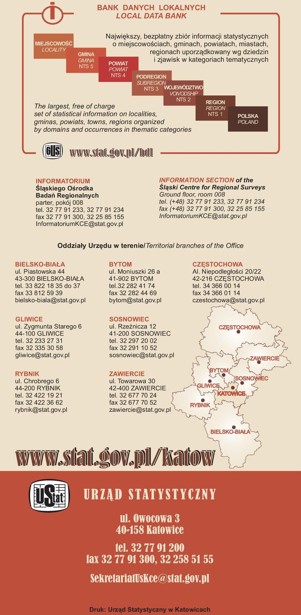 localities, gminas, powiats, towns, regions organized by domains and occurrences in thematic categories www.stat.gov.