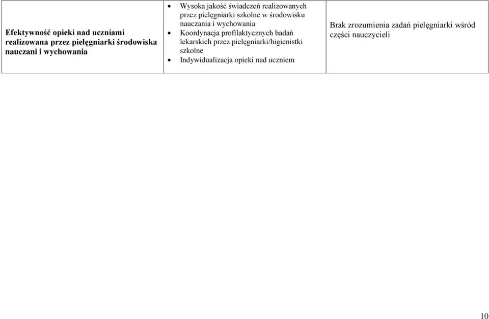 wychowania Koordynacja profilaktycznych badań lekarskich przez pielęgniarki/higienistki szkolne