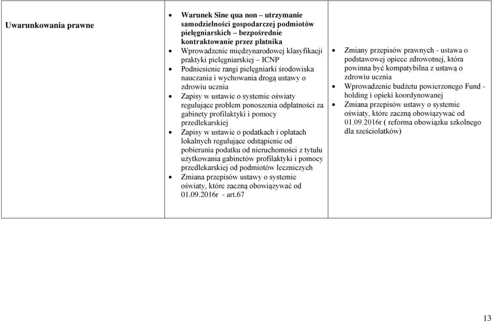 odpłatności za gabinety profilaktyki i pomocy przedlekarskiej Zapisy w ustawie o podatkach i opłatach lokalnych regulujące odstąpienie od pobierania podatku od nieruchomości z tytułu użytkowania