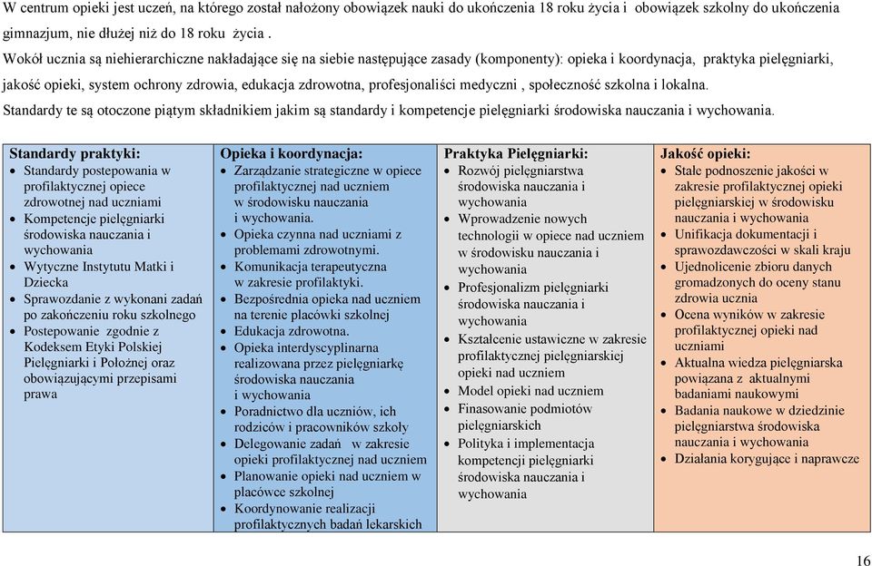 profesjonaliści medyczni, społeczność szkolna i lokalna. Standardy te są otoczone piątym składnikiem jakim są standardy i kompetencje pielęgniarki środowiska nauczania i wychowania.