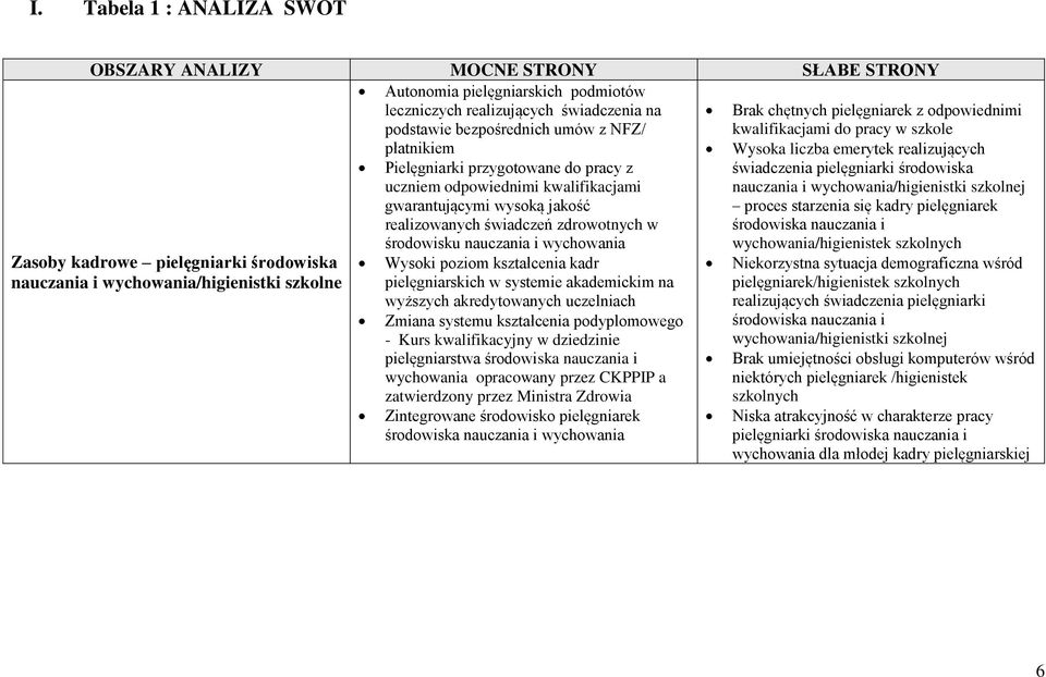 odpowiednimi kwalifikacjami nauczania i wychowania/higienistki szkolnej gwarantującymi wysoką jakość proces starzenia się kadry pielęgniarek realizowanych świadczeń zdrowotnych w środowiska nauczania