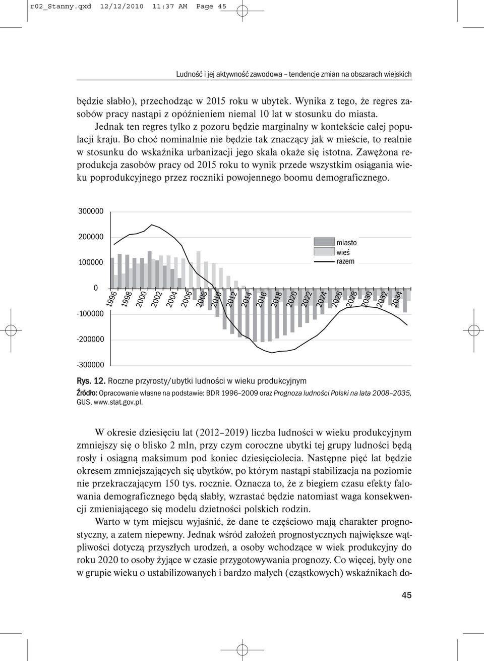 Bo choć nominalnie nie będzie tak znaczący jak w mieście, to realnie w stosunku do wskaźnika urbanizacji jego skala okaże się istotna.