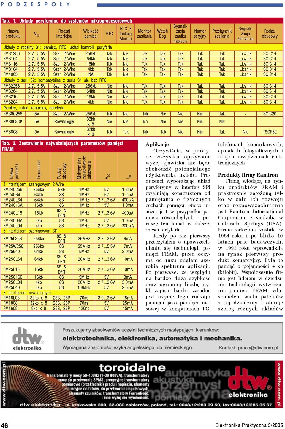 seryjny Przełącznik zasilania Sygnalizacja zdarzenia Rodzaj obudowy Układy z rodziny 31: pamięć, RTC, układ kontroli, peryferia FM31256 2,7...5,5V Szer.