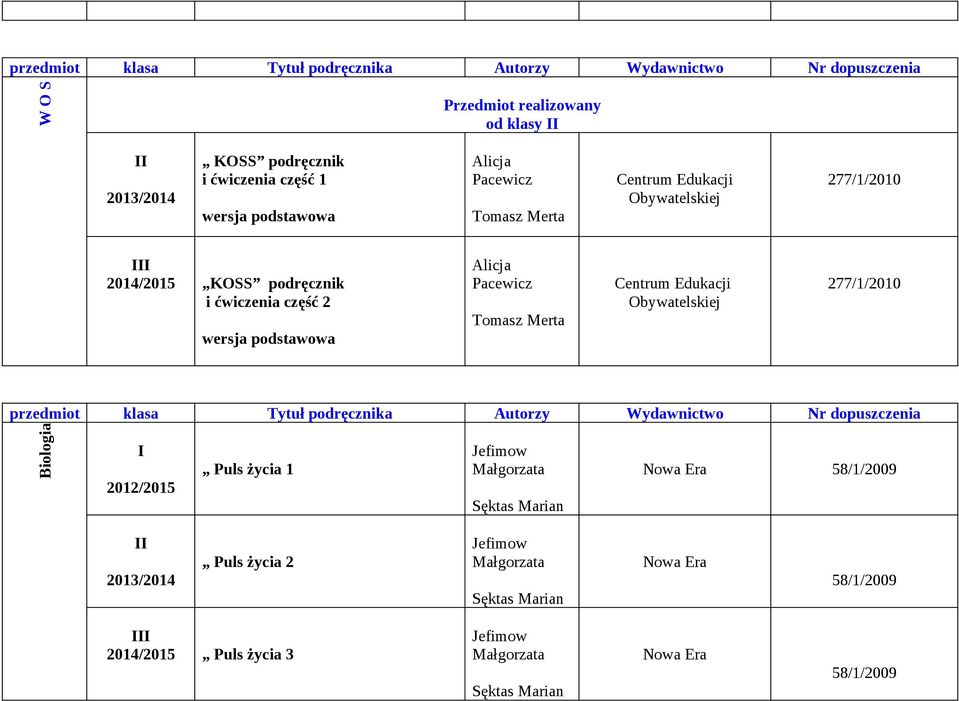 Tomasz Merta Centrum Edukacji Obywatelskiej 277/1/2010 Biologia 2012/2015 Puls życia 1 Jefimow Małgorzata Sęktas