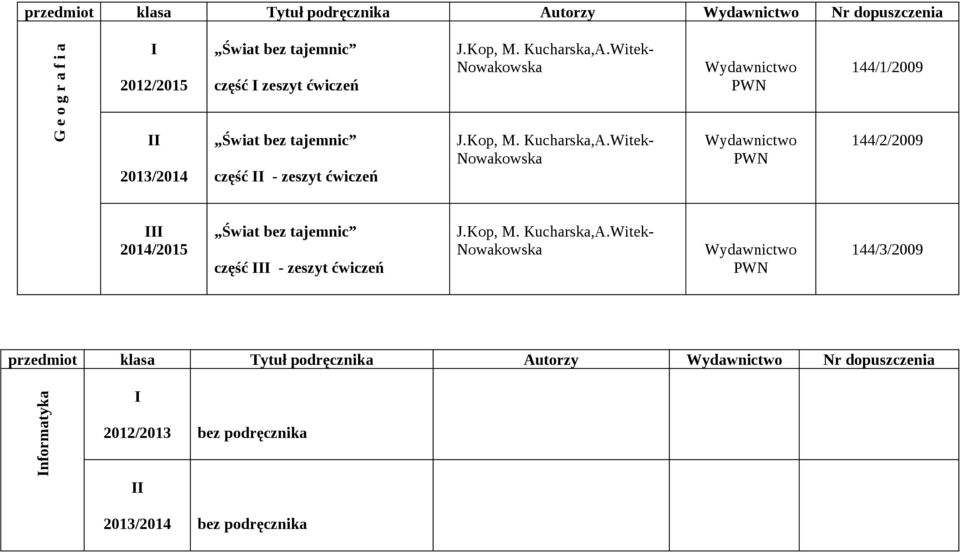 Witek- Nowakowska J.Kop, M. Kucharska,A.