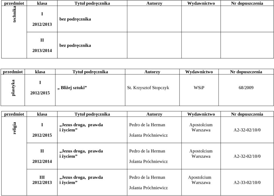 Próchniewicz Apostolcium Warszawa A2-32-02/10/0 2012/2014 Jezus droga, prawda i życiem Pedro de la Herman