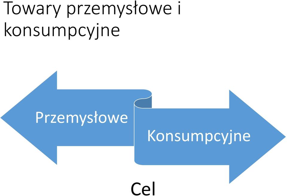 konsumpcyjne