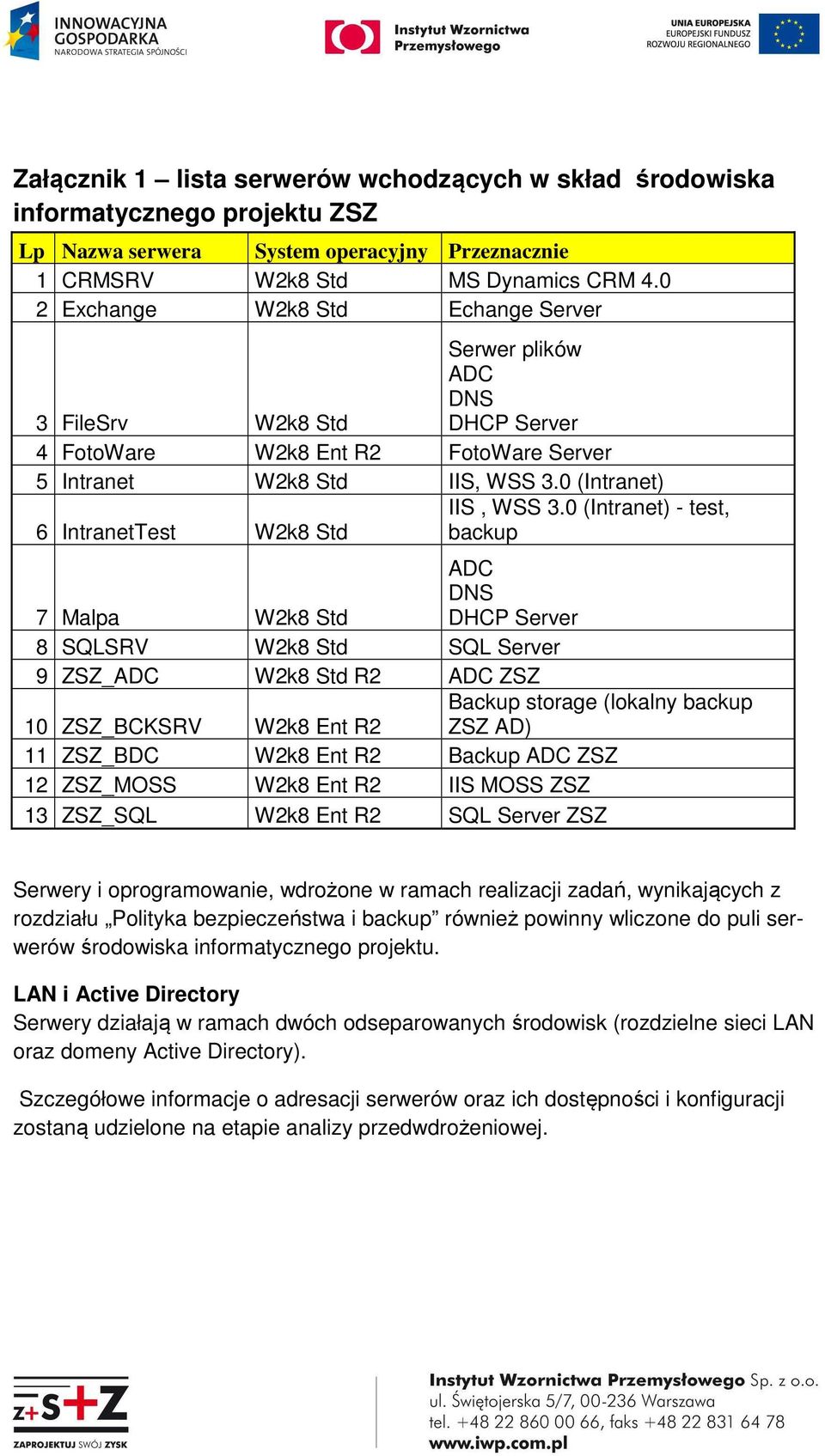 0 (Intranet) 6 IntranetTest W2k8 Std IIS, WSS 3.