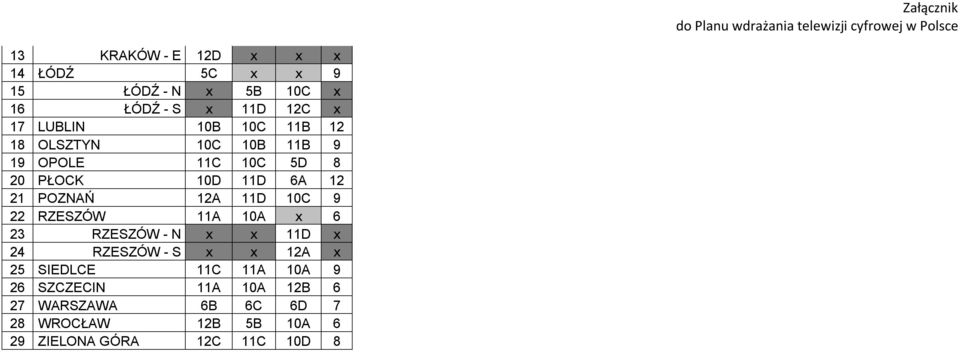 22 RZESZÓW 11A 10A x 6 23 RZESZÓW - N x x 11D x 24 RZESZÓW - S x x 12A x 25 SIEDLCE 11C 11A 10A 9 26