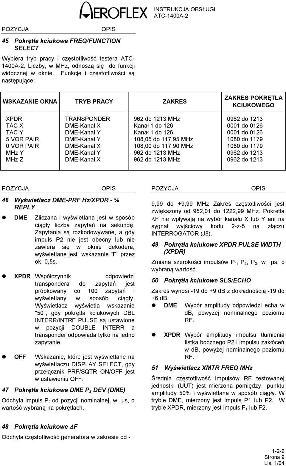 DME-Kanał X DME-Kanał Y DME-Kanał X 962 do 1213 MHz Kanał 1 do 126 Kanał 1 do 126 108,05 do 117,95 MHz 108,00 do 117,90 MHz 962 do 1213 MHz 962 do 1213 MHz 0962 do 1213 0001 do 0126 0001 do 0126 1080