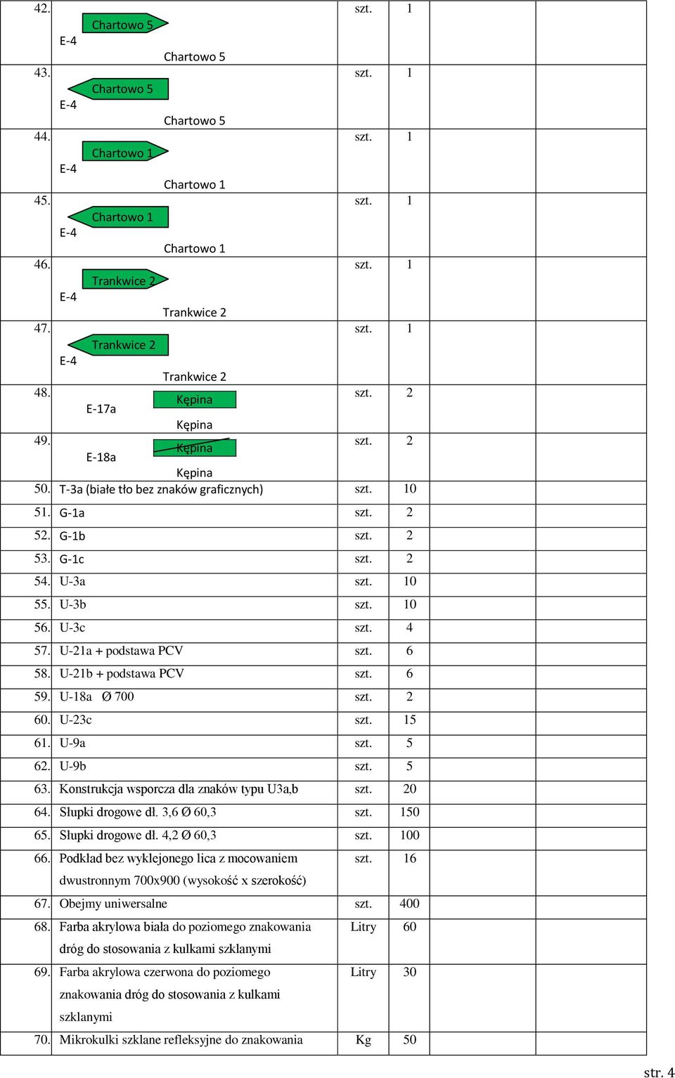 Słupki drogowe dł. 3,6 Ø 60,3 50 65. Słupki drogowe dł. 4,2 Ø 60,3 00 66. Podkład bez wyklejonego lica z mocowaniem 6 dwustronnym 700x900 (wysokość x szerokość) 67. Obejmy uniwersalne szt. 400 68.