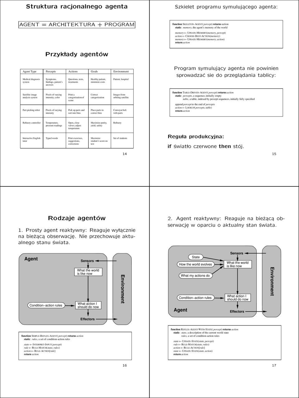 diagnosis system Symptoms findings patient s answers Questions tests treatments Healthy patient minimize costs Patient hospital Program symuluj acy agenta nie powinien sprowadzac sie do przegl adania