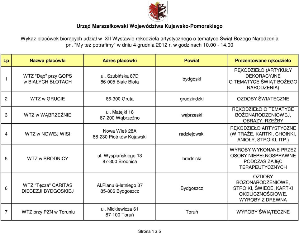 Szubińska 87D 86-005 Białe Błota bydgoski (ARTYKUŁY DEKORACYJNE O TEMATYCE ŚWIĄT BOŻEGO NARODZENIA) 2 WTZ w GRUCIE 86-300 Gruta grudziądzki OZDOBY ŚWIĄTECZNE 3 WTZ w WĄBRZEŹNIE 4 WTZ w NOWEJ WISI ul.