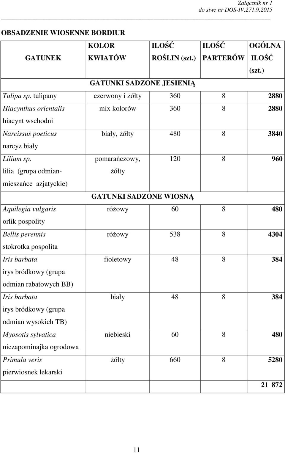 lilia (grupa odmian- mieszańce azjatyckie) Aquilegia vulgaris orlik pospolity Bellis perennis stokrotka pospolita Iris barbata irys bródkowy (grupa odmian rabatowych BB) Iris barbata irys