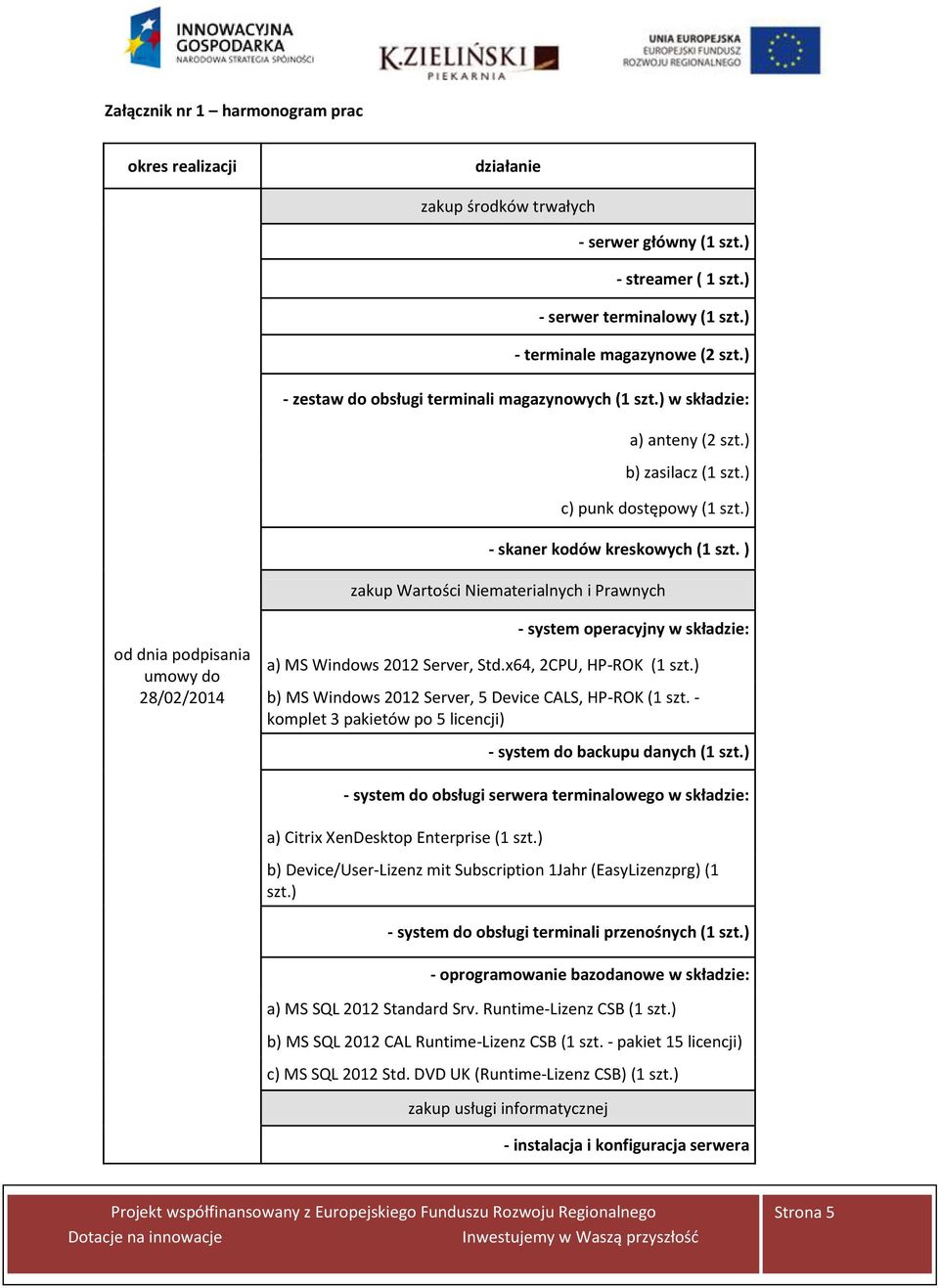 ) zakup Wartości Niematerialnych i Prawnych od dnia podpisania umowy do 28/02/2014 - system operacyjny w składzie: a) MS Windows 2012 Server, Std.x64, 2CPU, HP-ROK (1 szt.