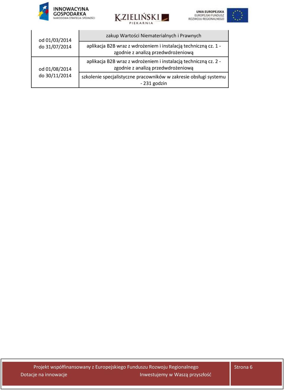1 - zgodnie z analizą przedwdrożeniową aplikacja B2B wraz z wdrożeniem i instalacją techniczną