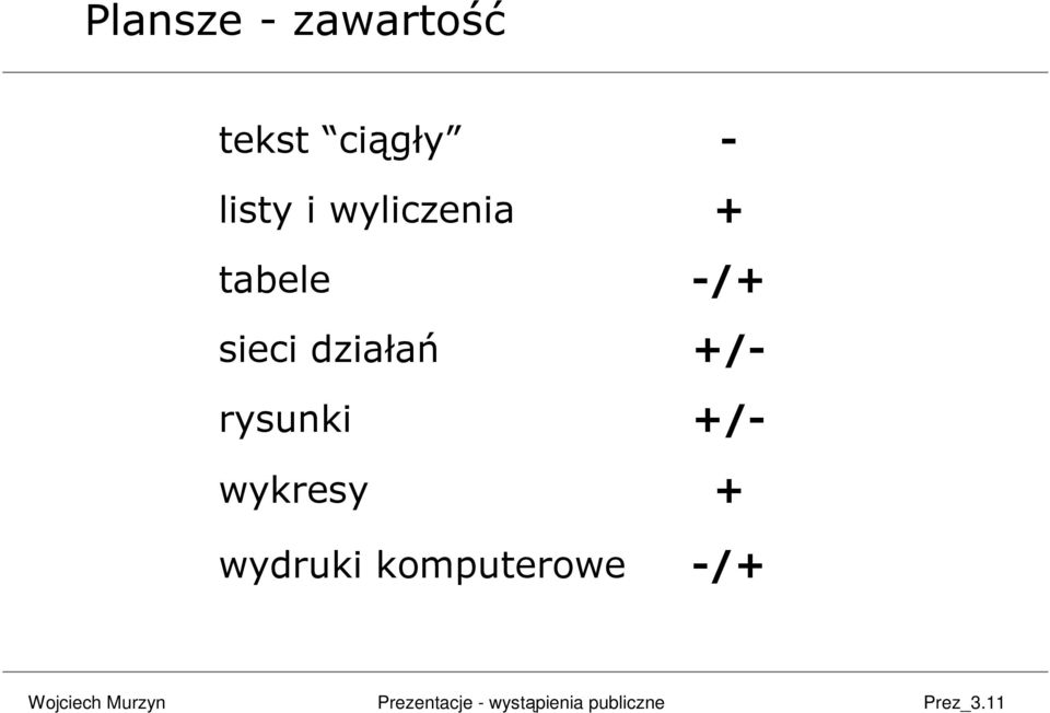 działań rysunki wykresy wydruki