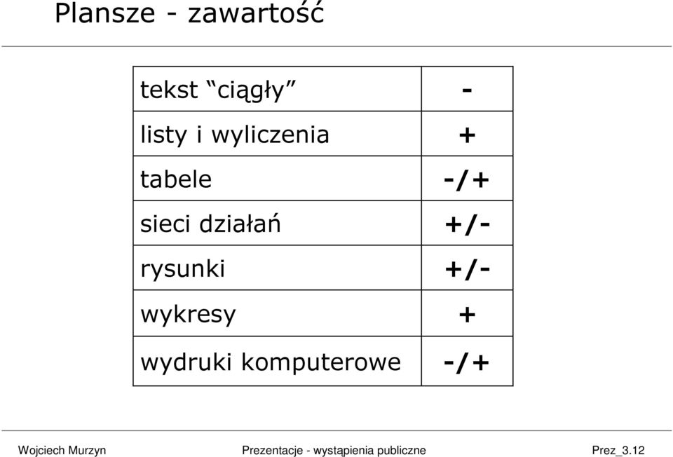 działań rysunki wykresy wydruki
