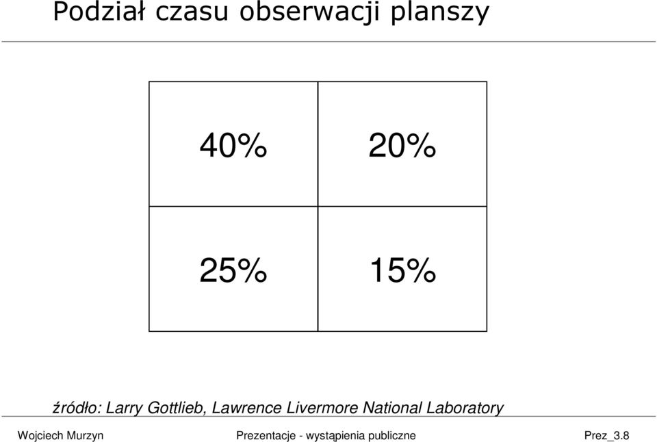 źródło: Larry Gottlieb,