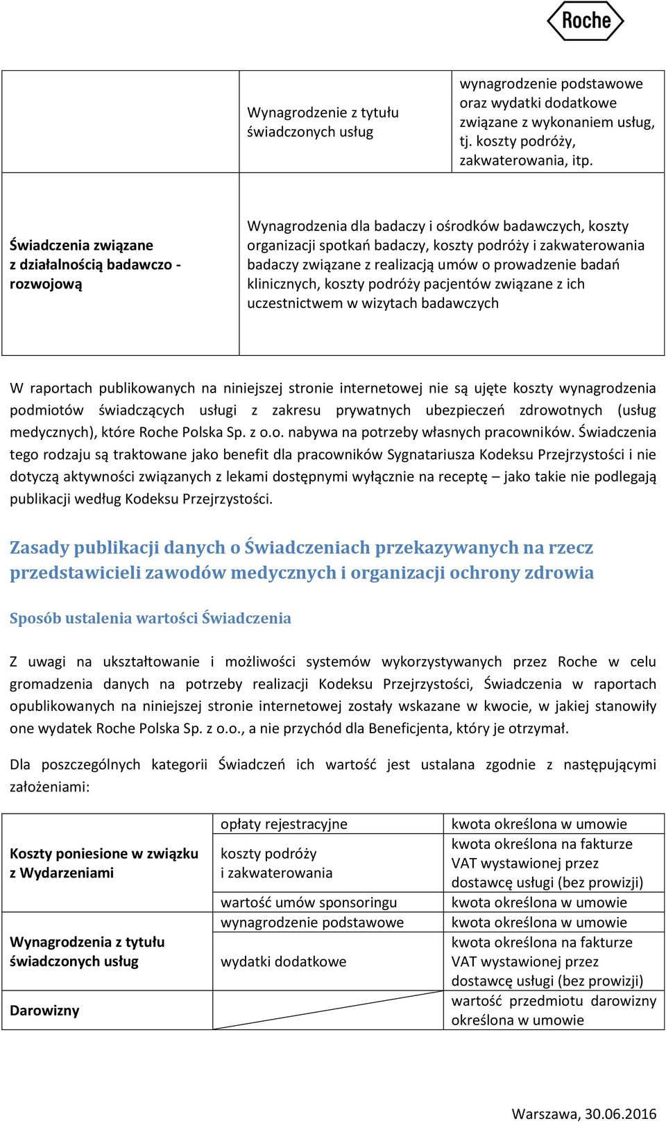 realizacją umów o prowadzenie badań klinicznych, koszty podróży pacjentów związane z ich uczestnictwem w wizytach badawczych W raportach publikowanych na niniejszej stronie internetowej nie są ujęte