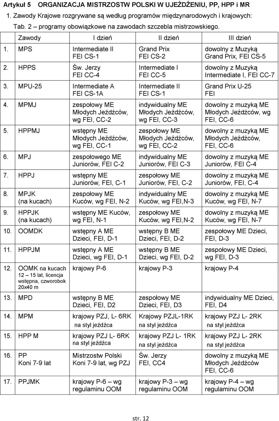 MPMJ zespołowy ME Młodych Jeźdźców, wg FEI, CC-2 5. HPPMJ wstępny ME Młodych Jeźdźców, wg FEI, CC-1 6. MPJ zespołowego ME Juniorów, FEI C-2 7.