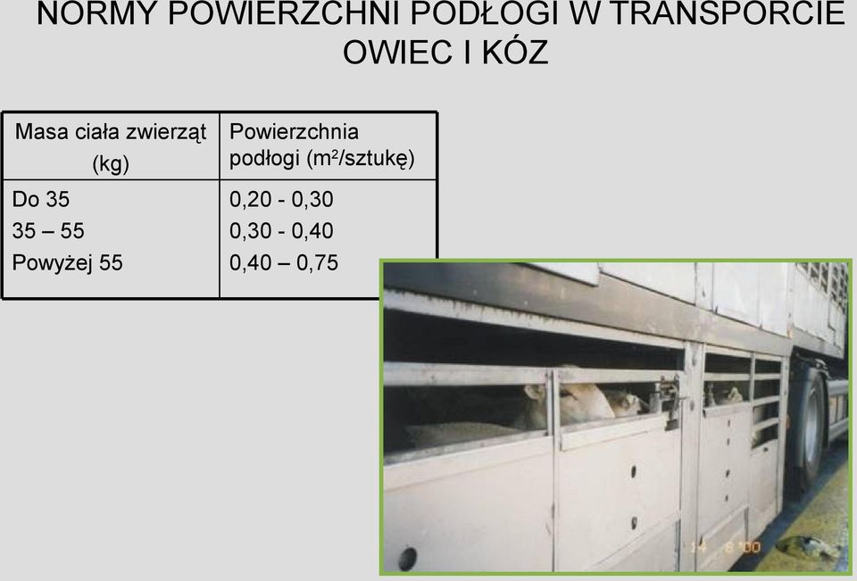 Powierzchnia podłogi (m2/sztukę) Do 35