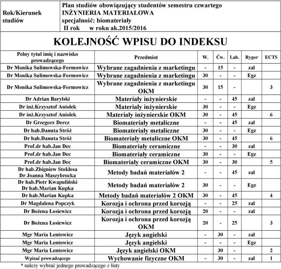 Sulimowska-Formowicz 30 15-3 Dr Adrian Barylski Materiały inżynierskie - - 45 zal Materiały inżynierskie Materiały inżynierskie 30-45 6 Dr Grzegorz Dercz Biomateriały metaliczne - - 45 zal Dr hab.