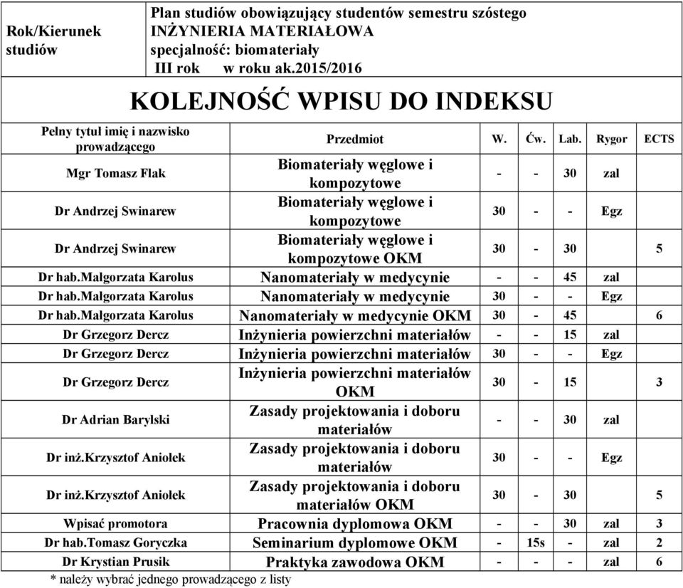 małgorzata Karolus Nanomateriały w medycynie - - 45 zal Dr hab.małgorzata Karolus Nanomateriały w medycynie Dr hab.